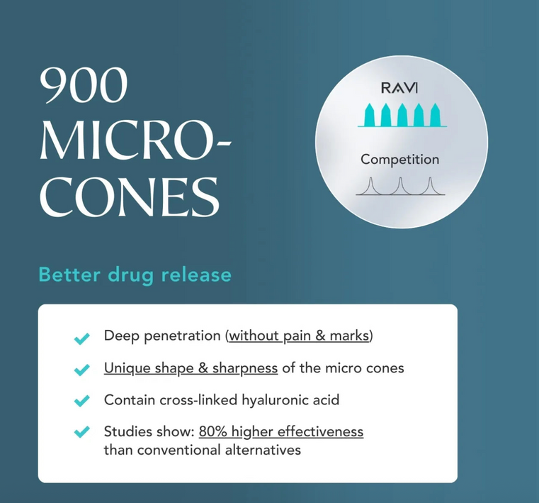 RAVI Anti-Aging Patches – 8 st / 4 pairs